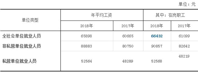 官宣了！2019年杭州社保繳費標(biāo)準(zhǔn)，7月啟用！1-6月需補差