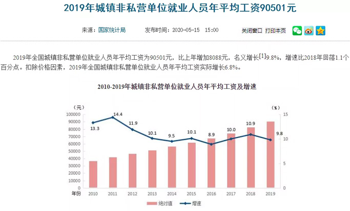 社保課堂 最新平均工資出爐，2020年你的工資收入、社保待遇將發(fā)生重大變化