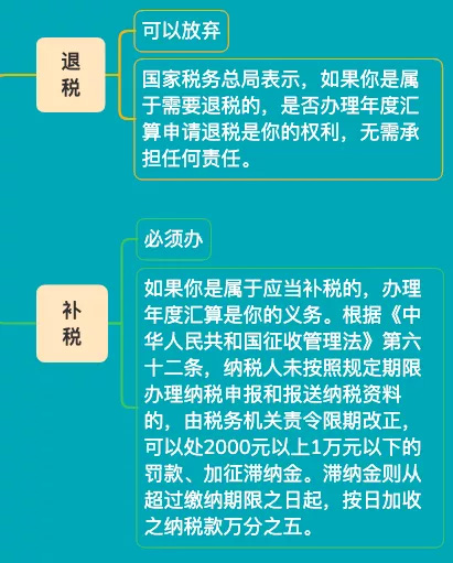 這件事6月30前必須完成，否則將罰款，影響個人信用