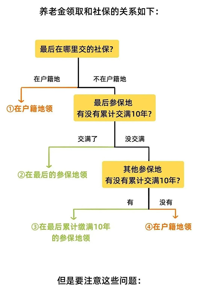 2022年新規(guī)下，社保斷繳、補(bǔ)繳、轉(zhuǎn)移、合并這樣辦