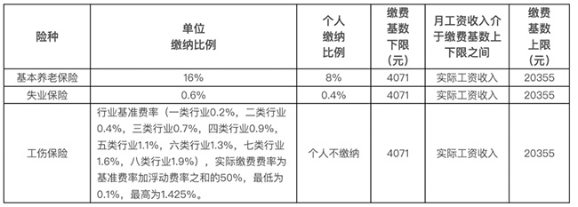 工資與社保必須一致嗎？今天統(tǒng)一答復(fù)