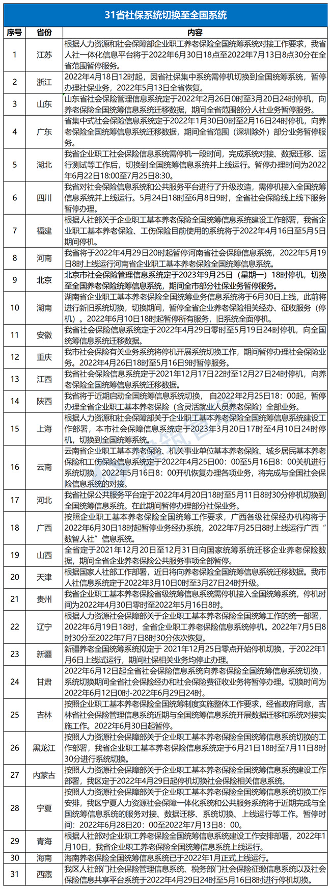 全國養(yǎng)老保險統(tǒng)籌基本完成！各地到手的養(yǎng)老金一樣了