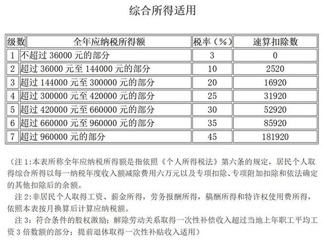 個人所得稅，免征！11月1日起，這33種情況通通不用再交個人所得稅