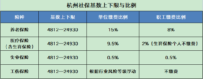 2024年浙江社?；鶖?shù)上下限來了