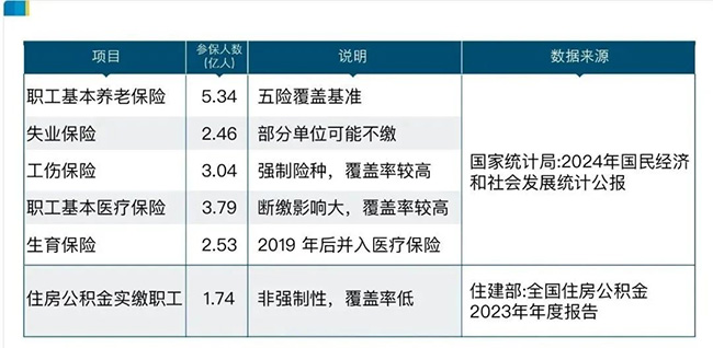 2億靈活就業(yè)者，最需要的是什么